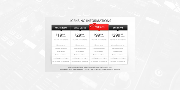 Clean Deals Licensing Info Boxes